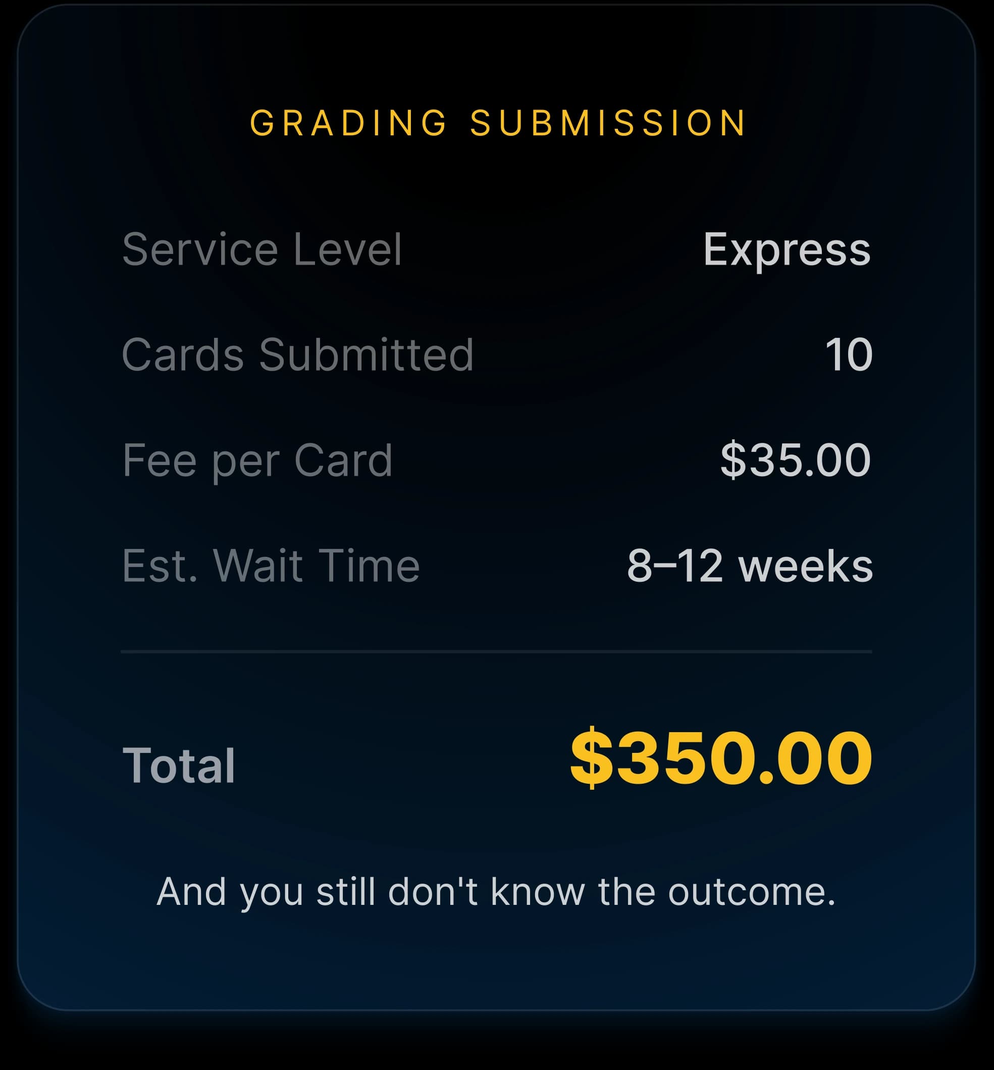 Grading is Expensive. The Outcome is Never Certain.
